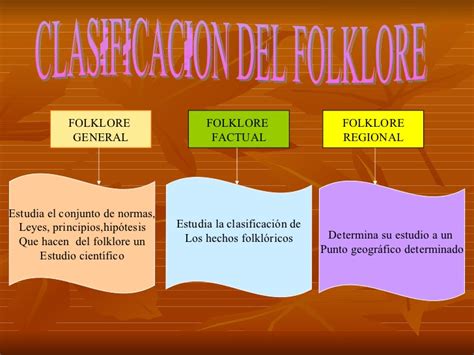 Clasificacion Del Folklore