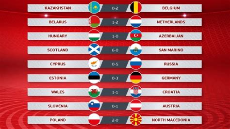 Clasificacion Eurocopa 2020: Partidos de Clasificación de ...