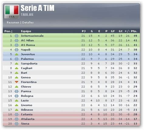 Clasificacion Liga Italiana   SEONegativo.com