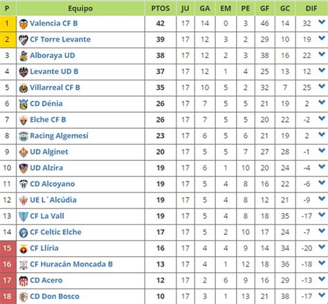 Clasificación Liga Nacional Juvenil   Dénia.com