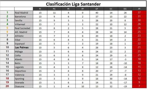 Clasificación Liga Santander