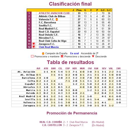 Clasificación Primera División 1940/41 :: La Futbolteca ...