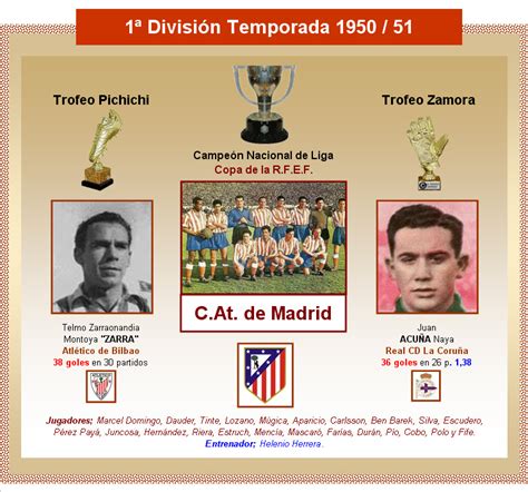 Clasificación Primera División 1950/51 :: La Futbolteca ...
