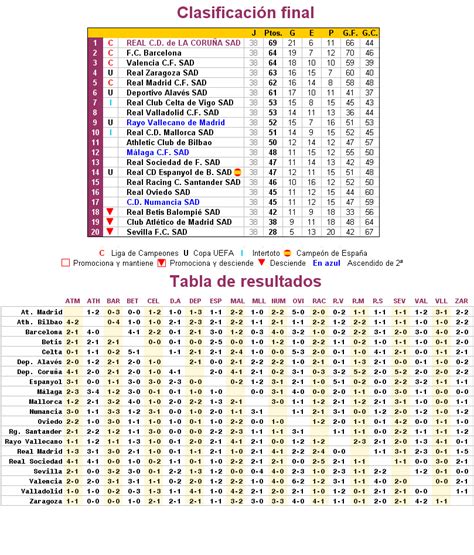 Clasificación Primera División 1999/00 :: La Futbolteca ...