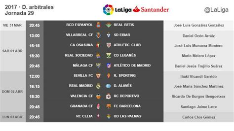 Clasificación, resultados, horarios y televisión de la ...