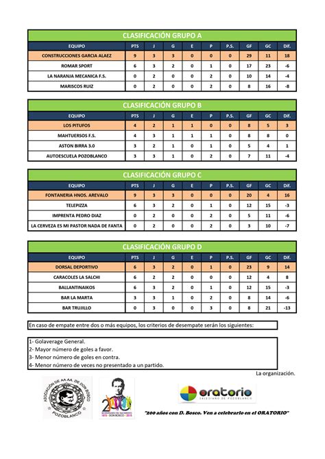 Clasificación y resultados del fútbol sala Juvenil de 2015 tras la 3ª ...