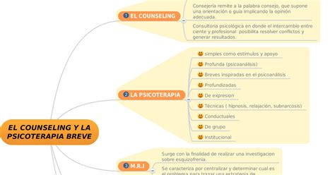 CLAUDIA IPARRAGUIRRE: ACTIVIDAD: COUNSELING Y LA PSICOTERAPIA BREVE