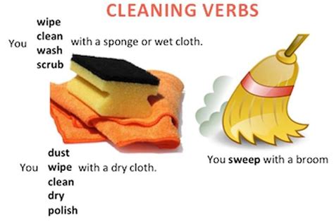 Cleaning verbs | Ingles para principiantes, Clase de inglés ...