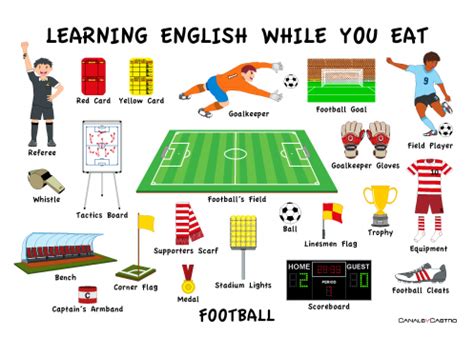 Click on: HOW TO SPEAK FOOTBALL