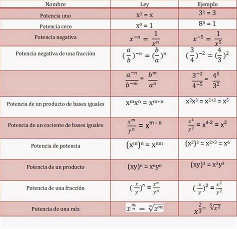 Club de Matemáticas Newton: Formulario de Leyes de los ...