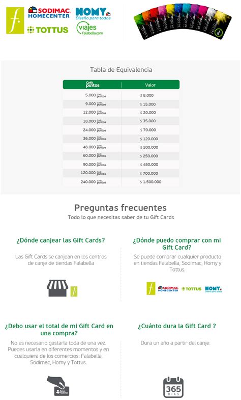 CMR Puntos | Banco Falabella