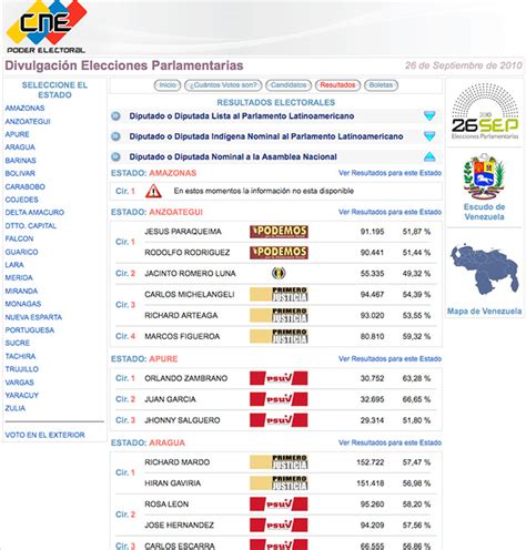 CNE publica resultados de las elecciones parlamentarias 26 de ...