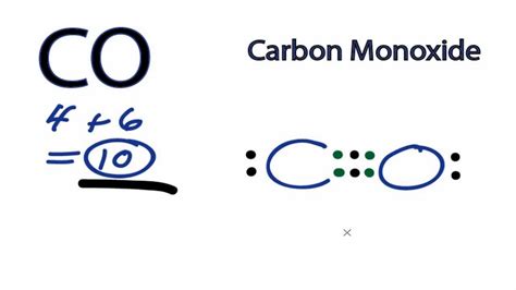 CO Lewis Structure   How to Draw the Dot Structure for CO ...
