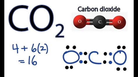 CO2 Lewis Structure   How to Draw the Dot Structure for ...