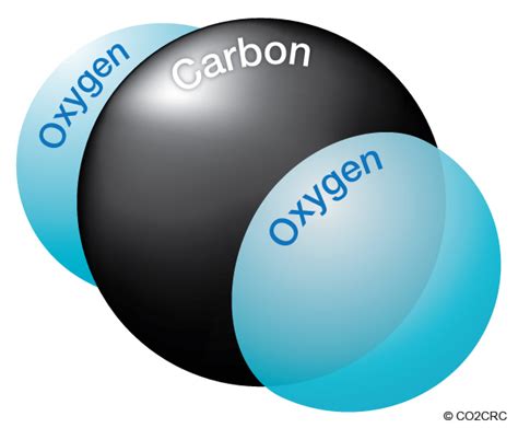 CO2 molecule | Watts Up With That?