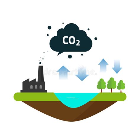 CO2 Natural Emissions Carbon Balance Cycle Between Ocean ...