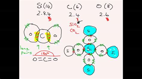 CO2 vs SiO2: Simple vs Giant Covalent Structures. From www ...