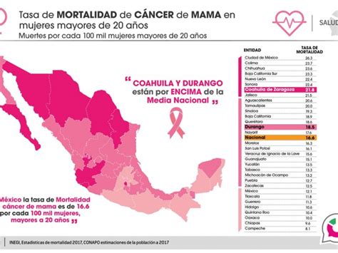 Coahuila y Durango altos en cáncer de mama MEGANOTICIAS