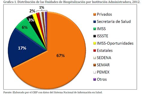 Cobertura Universal de la Salud en México: Requerimientos de ...
