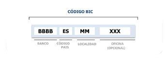 Código CIF de bancos   Código NIF de los bancos españoles ...