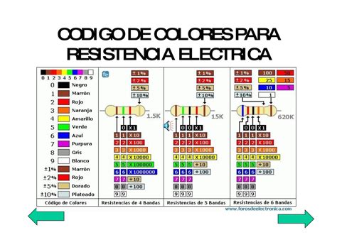 Codigo De Colores Para Resistencia Electrica