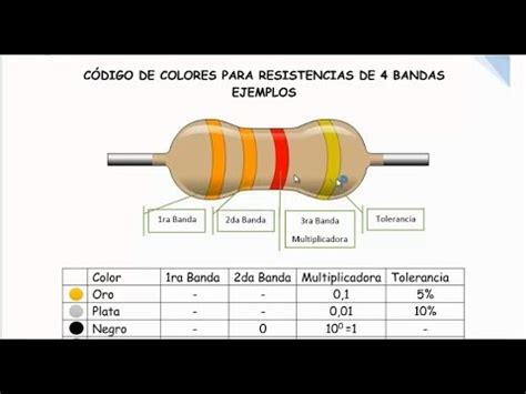 Código de Colores para Resistencias de 4 Bandas No 2 ...