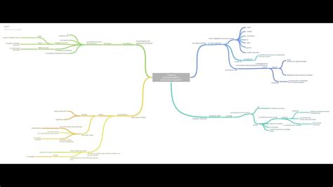 Coggle, creador de mapas mentales. Fácil y rápido.   YouTube