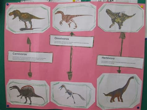 Cole Aventura: Dinosaurios carnívoros, herbívoros y omnívoros.