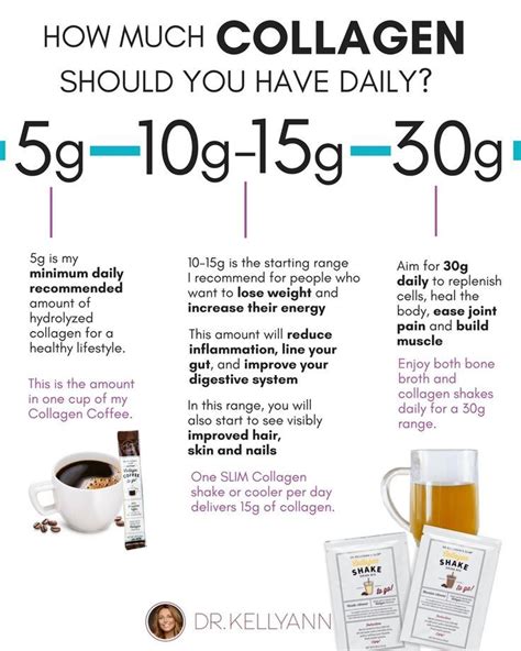 Collagen Dosage Per Day: How Much Collagen Should I Take Daily?   Tanya ...
