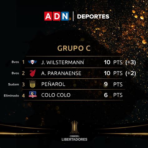 Colo Colo fuera de todo: Así se cerró el Grupo C de Copa Libertadores 2020
