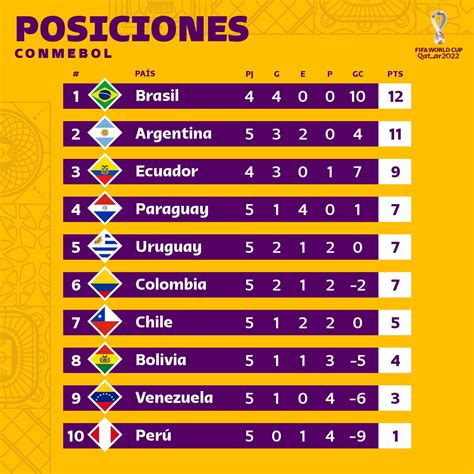 Colombia con goleada venció a Perú y se acerca al mundial de Qatar 2022 ...