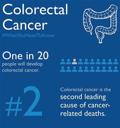 Colon Cancer is Third Most Common Cancer in Qatar: HMC ...