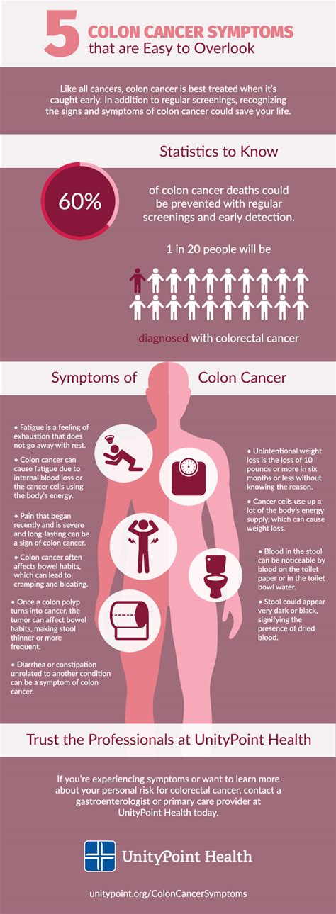 colon cancer symtpoms