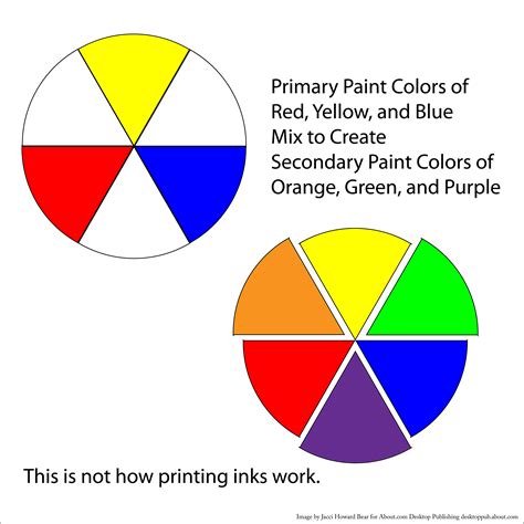 Color Basics for Print and Web — Grade School Color Mixing