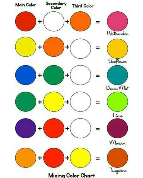 Color mixing | Mixing paint colors, Color mixing, Painting ...