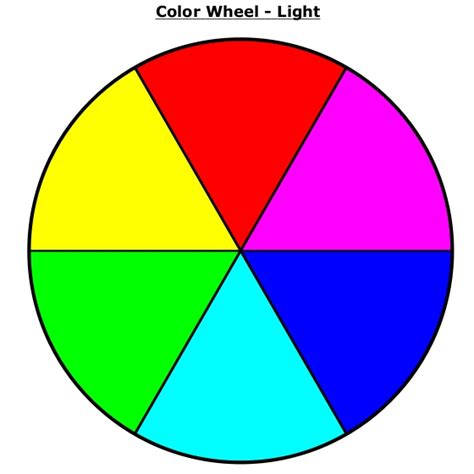 Color Theory Basics – Additive and Subtractive Color Mixing