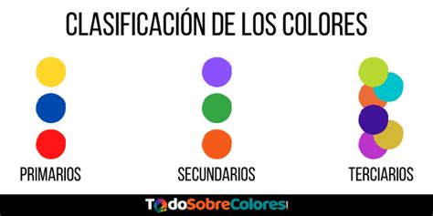 Colores Complementarios Adyacentes: TODOS los ejemplos