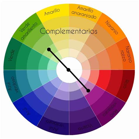 Colores Complementarios: Qué y Cuáles son   Cómo usarlos ...