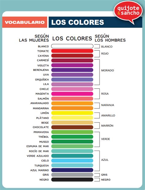 Colores. http://quijotesancho.com/vocabulario 2/ Descarga ...