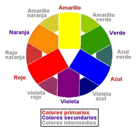 COLORES LUZ y COLORES PIGMENTO. Color Secundario, Love Rainbow, Color ...