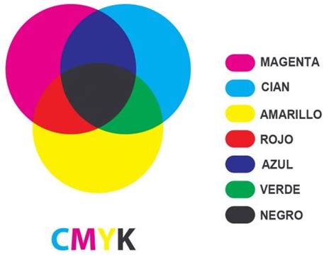 Colores Primarios: cuáles son, combinaciones y significado   Significados