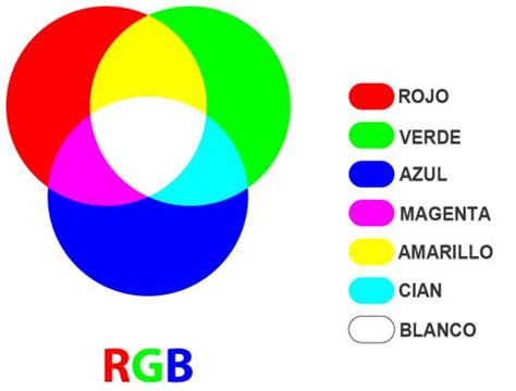 Colores primarios: cuáles son y sus combinaciones ...