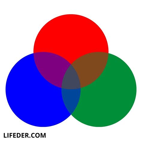 Colores primarios: definición, cuáles son y combinación