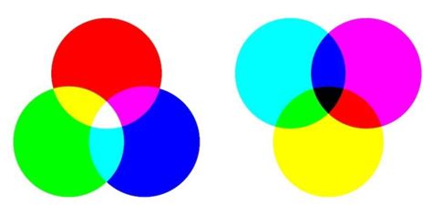 Colores Primarios   ¿Qué son y cuáles son?