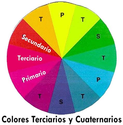 Colores primarios, secundarios, terciarios y cuaternarios ...