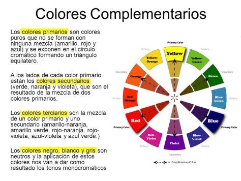 Colores Primarios y Colores Secundarios: Diferencia, Combinaciones ...