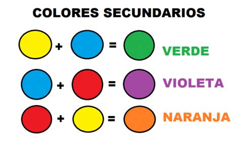 Colores Primarios y Colores Secundarios: Diferencia ...