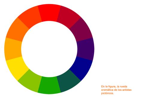 Colores primarios y sus derivados | •Arte Amino• Amino