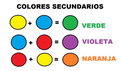 Colores Secundarios | Conociendo el color para alegrar tu día