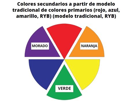 Colores secundarios: cuáles son y cómo se forman   Lifeder